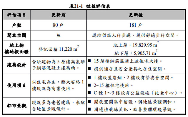 樹林潭興案，都更自救案解讀